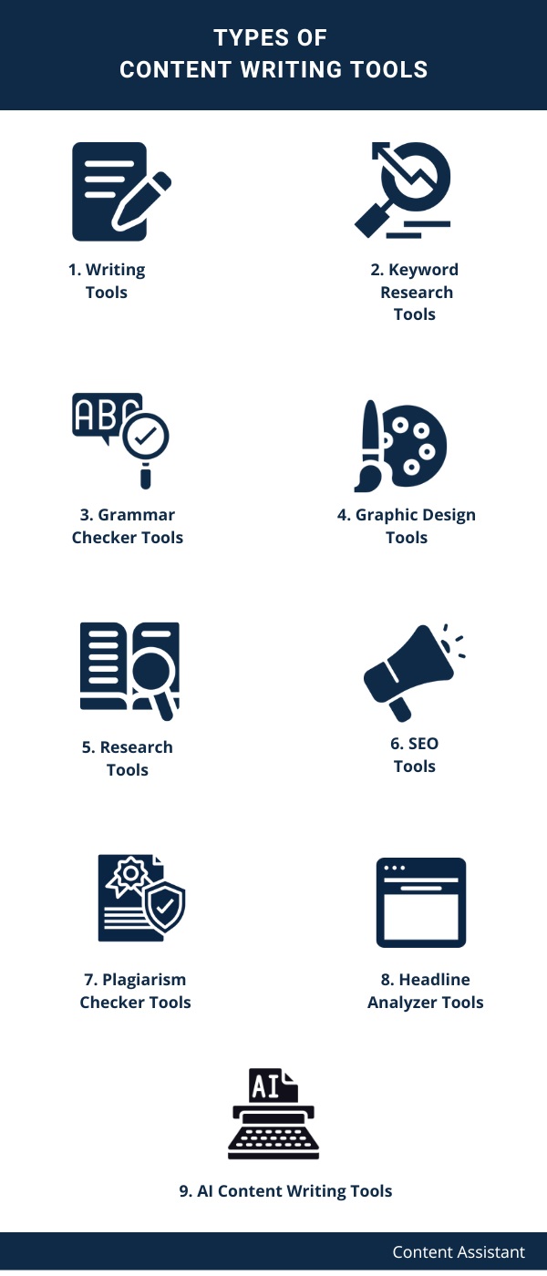 Types of content writing tools